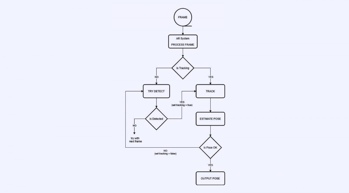 Image Qr Code Tracking Improvements Onirix